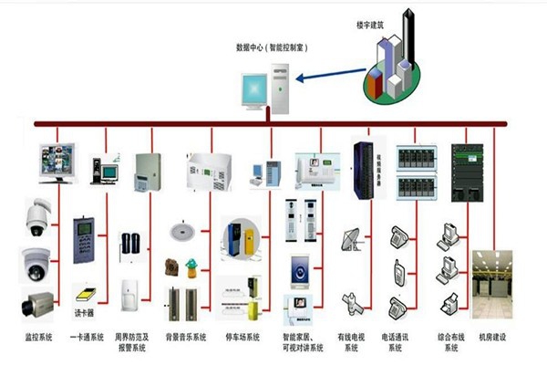樓宇自控系統的部署應該如何規劃布線？