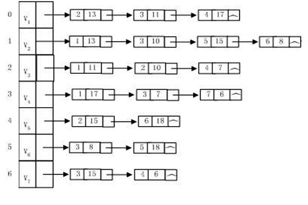 樓宇自動化系統(tǒng)建設(shè)算法圖同構(gòu)一說！