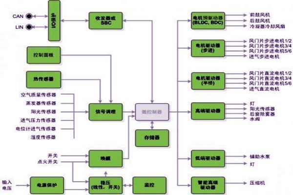 新晃空調系統兩大實施要點！
