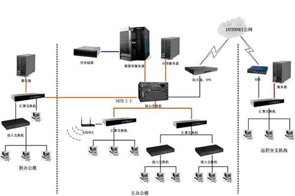 智能樓宇如何配置好計算機(jī)網(wǎng)絡(luò)系統(tǒng)？