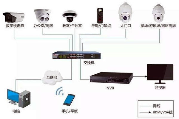 樓宇自控弱電系統(tǒng)的安裝事項(xiàng)！