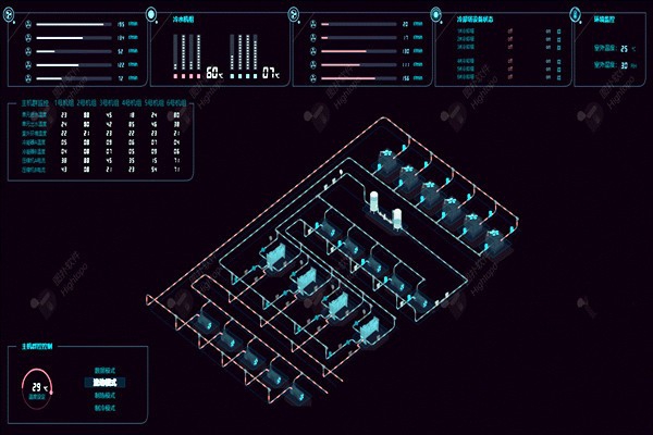 樓宇自控系統項目龐大，需要具備哪些特點？