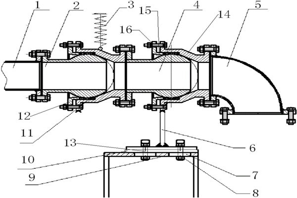 樓宇智能化系統控制管理蓄水池的進、出水！