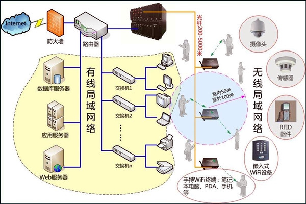 智能樓宇控制系統(tǒng)數(shù)字化的網(wǎng)絡(luò)共享傳輸！