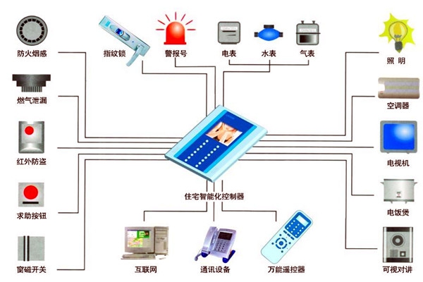 樓宇自動化人員專業(yè)化的技能提升有技巧！
