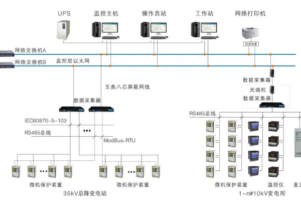 變配電監(jiān)控系統(tǒng)解決方案！