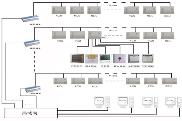 三水智能化帶來樓宇自控系統的概念解析! 三水智能化帶來樓宇自控系統的概念解析!