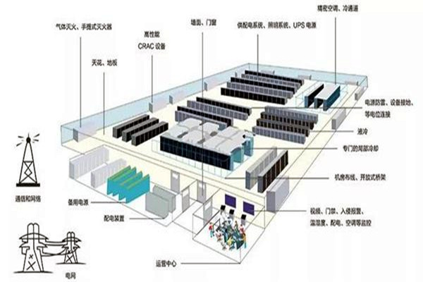 樓宇智能化系統如何做好線路規(guī)劃? 樓宇智能化系統如何做好線路規(guī)劃?