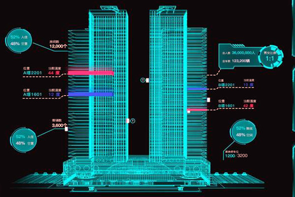 智能樓宇控制系統(tǒng)有哪些特點(diǎn)？