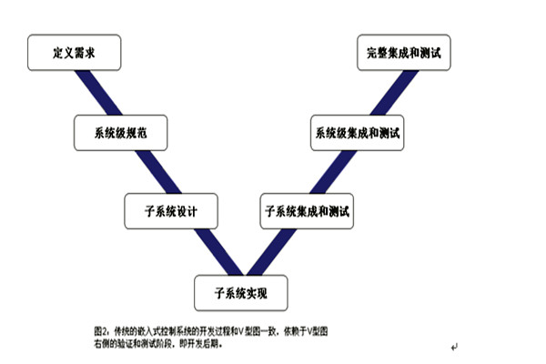 樓宇控制系統的三大集成系統的重要作用！(圖1)