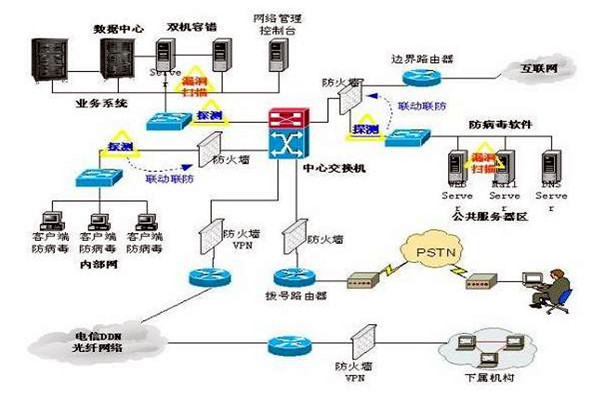 樓宇控制系統的三大集成系統的重要作用！