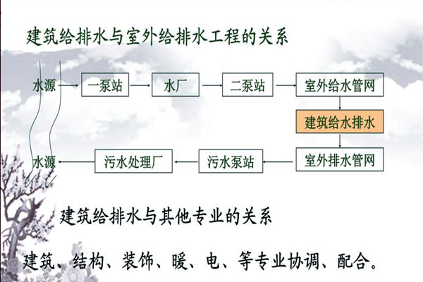 分析樓宇自動化系統的給排水需求！