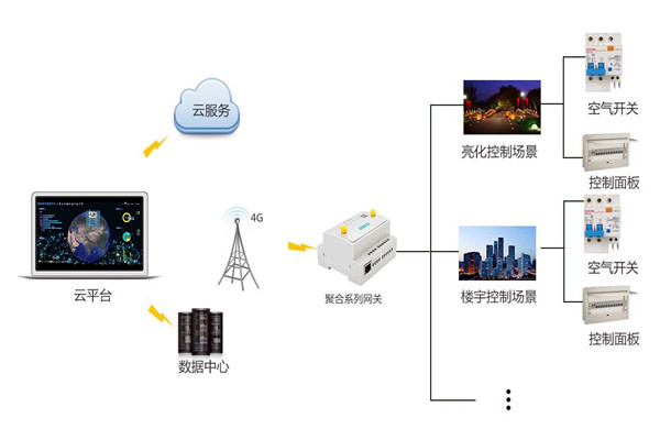 智能樓宇控制系統嚴峻的施工問題！