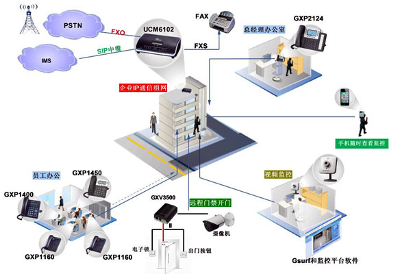 電話交換系統在樓宇自動化中的應用！