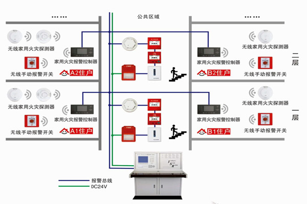智能樓宇自控系統的三大研發思想！