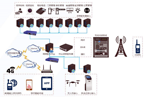 什么是樓宇自控系統集成？
