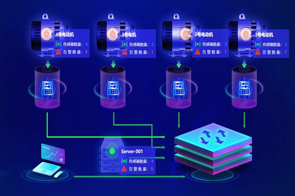 樓宇自動化系統應用的兩大主要影響因素！