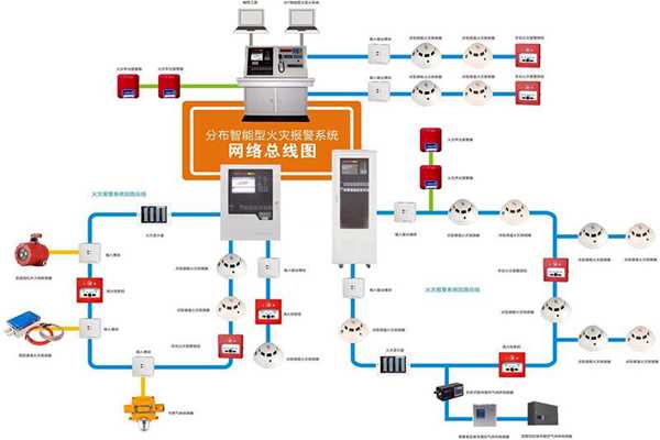 樓宇自動化系統的消防需求！(圖1)