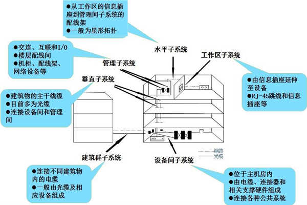 淺談樓宇控制工程的開發商和承包商！(圖1)